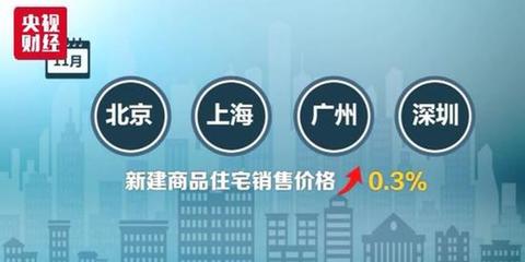 上海最新房价公布(上海最新房价?)