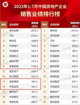 中国十大房地产开发商排名(2020中国十大房地产开发商)