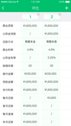 北京二手房税费一览表(北京二手房税费有哪些税费)