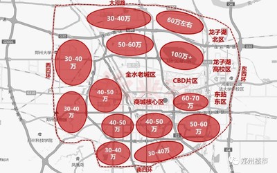 郑州租房补贴(郑州租房补贴政策2023)