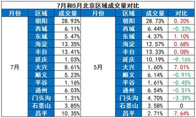 北京学区房价格一览表(北京学区房价格一览表2020)