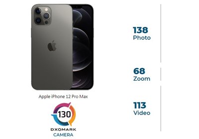 iphone系列排名(苹果手机系列排行级别排行)