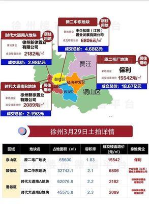 关于徐州未来5年房价预测的信息