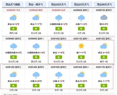 30天天气预报(30天天气预报上海)
