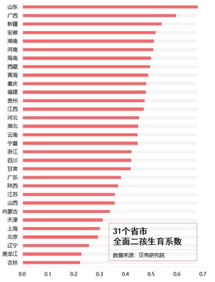近20年上海房价一览表(上海近十年房价曲线)