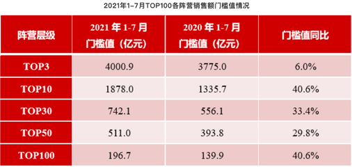2021中国地产50强排行(中国地产前50)