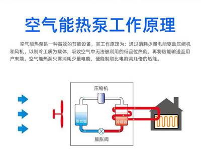 空气源热泵工作原理(空气源热泵工作原理及优缺点)