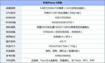 iphone8plus手机尺寸(苹果8 plus的手机尺寸)