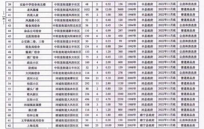 徐州小区房价一览表(徐州的房价现在是多少)
