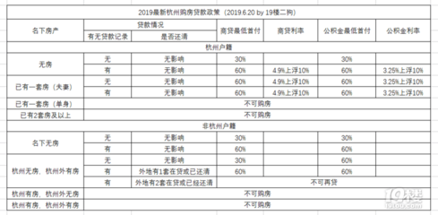 上海购房资格最新政策2022(上海购房资格最新政策2023年)