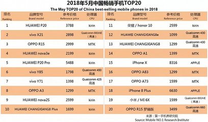 中国目前最好的手机品牌(目前国内最好的手机品牌)
