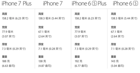 苹果11参数配置详细参数(iphone13参数配置详细参数表)