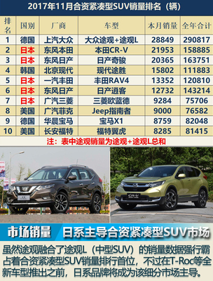 紧凑车型销量排名前十名(2020紧凑车销量排行榜前十名)