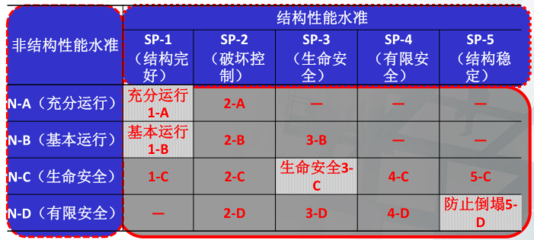 抗震等级划分表(抗震等级划分表最新)