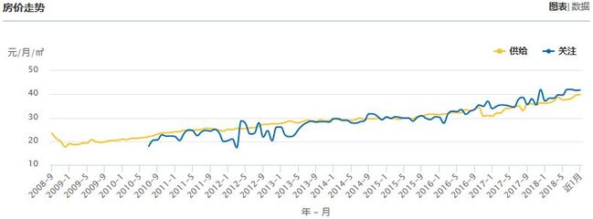 房价走势图表(杭州房价2024年最新房价走势图表)