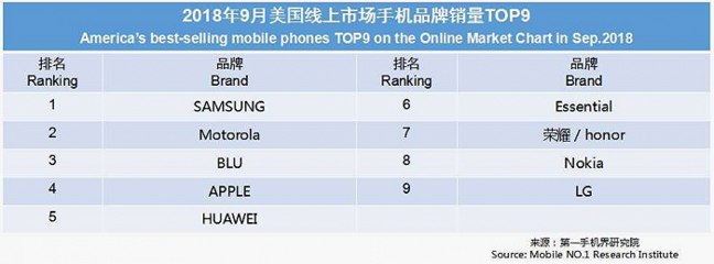 国内手机销量排名前十名(国内手机销量排名前十名处理器)