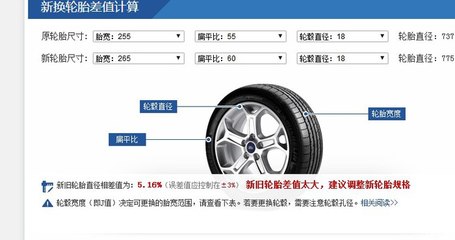 汽车轮胎规格参数解释(长安汽车轮胎规格参数解释)