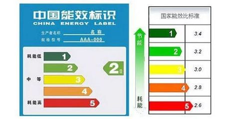 空调1级能耗与3的区别(空调1级能耗与3的区别有多大)