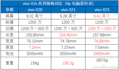 vivoz5x手机尺寸多少(vivoz5x尺寸大小)