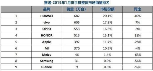 国产手机品牌排名(国产手机品牌排名前十名)