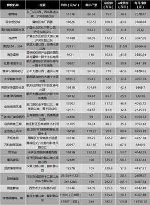 西安各区房价一览表2022(西安各区房价一览表)
