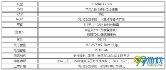 iphone7配置(iPhone7配置相似的机型)