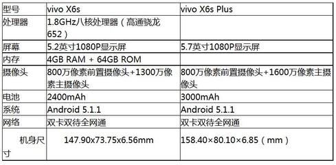 vivoy75手机价格参数(vivoy75多少钱官方价)