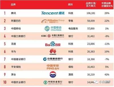 中国电器品牌排行榜前十名(国产家用电器品牌排行榜前十名)