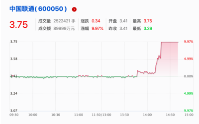 中国移动股票600050(中国移动股票600941价格)