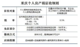 评估房产税怎么算（房产评估交税）