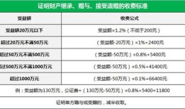 公证赠予房产怎么收费的（公证房产赠与的公证费是多少）