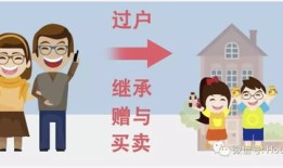 父母房产赠与申请怎么写（父母房产赠与申请怎么写的）