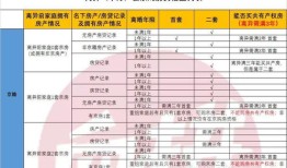 房产全部份额怎么查（如何查询房产各占比例）