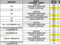 房产宏观环境怎么写简历（房地产宏观环境主要包括哪些方面）