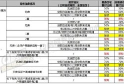 房产宏观环境怎么写简历（房地产宏观环境主要包括哪些方面）