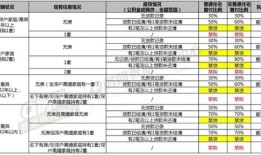 房产宏观环境怎么写简历（房地产宏观环境主要包括哪些方面）