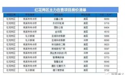 怎么查询房产查册清单（怎么查询房产查册清单信息）