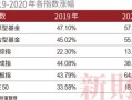 房产基金配置方案怎么写（房产基金有哪些基金代码）