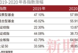 房产基金配置方案怎么写（房产基金有哪些基金代码）