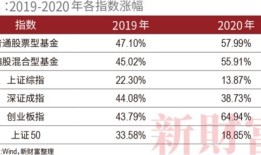 房产基金配置方案怎么写（房产基金有哪些基金代码）