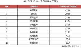 房产置业售房提成怎么算（置业顾问卖房提成比例）