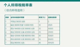 临沂房产个税怎么算（临沂房产个税怎么算的）