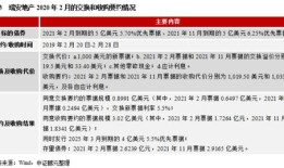 房产公司怎么降负债（房产公司怎么降负债的）