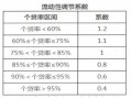 房产风险价值系数怎么算（房地产风险系数）