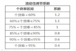 房产风险价值系数怎么算（房地产风险系数）
