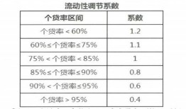 房产风险价值系数怎么算（房地产风险系数）