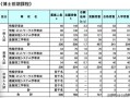 房产信息频繁怎么解决（房产信息异常）