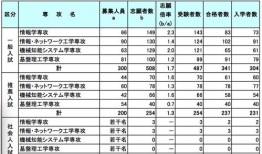 房产信息频繁怎么解决（房产信息异常）