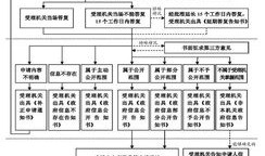 房产开发专户怎么开户流程（房产开发专户怎么开户流程图）