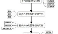 房产解押怎么做流程（房产解押怎么做流程图）